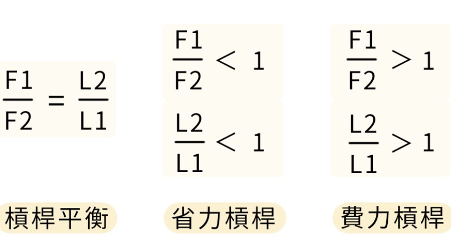 15-3 15-3